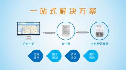 專訪瑞斯康 十年輝煌節(jié)能鑄 征塵未洗再出發(fā)